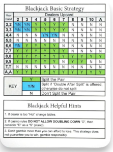 Basic Strategy Card for Blackjack